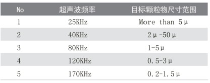 超聲波清洗機(jī)的清洗誤區(qū)有哪些？