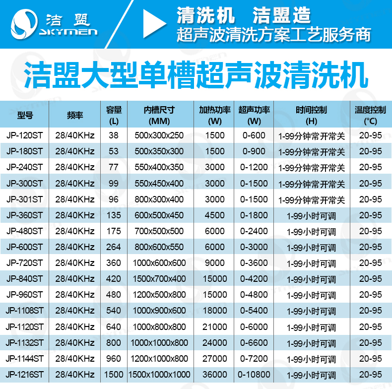 潔盟大型五金件超聲波清洗機(jī)參數(shù) 潔盟大型五金件超聲波清洗機(jī)參數(shù)